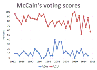 Chart, with jagged pink and blue lines