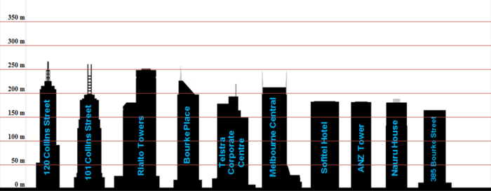 Melbourne1995 & 2000.png