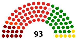 Nepal Province1 ProvincialAssembly 2022.svg