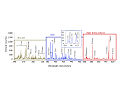 キュリオシティのChemCam（ イカサ岩、2013年10月30日）からの化学元素のレーザースペクトル。