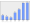 Evolucion de la populacion 1962-2008