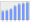 Evolucion de la populacion 1962-2008