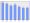 Evolucion de la populacion 1962-2008