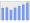 Evolucion de la populacion 1962-2008