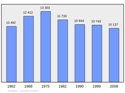 Referanse: INSEE