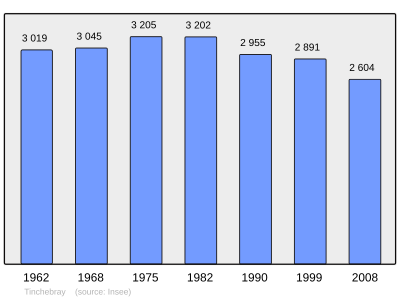 Referanse: INSEE