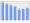 Evolucion de la populacion 1962-2008