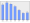 Evolucion de la populacion 1962-2008