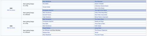 Variant 2 – explicit field as multi-index attribute