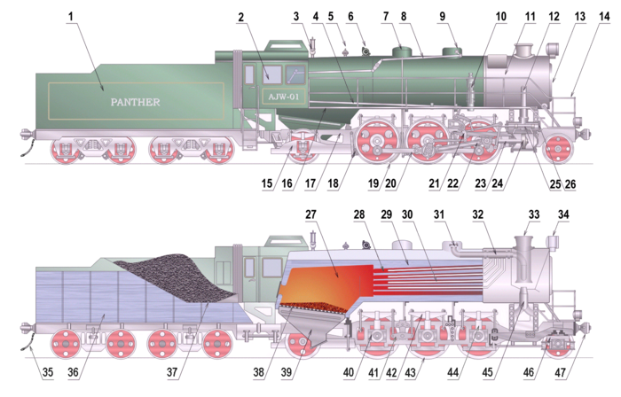 Schéma d'une locomotive à vapeur.