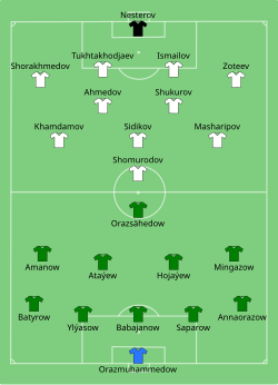 Aufstellung Turkmenistan gegen Usbekistan