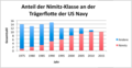 Vorschaubild der Version vom 14:02, 1. Jan. 2018