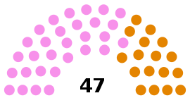 Выборы в Национальное собрание Бутана, 2018.svg