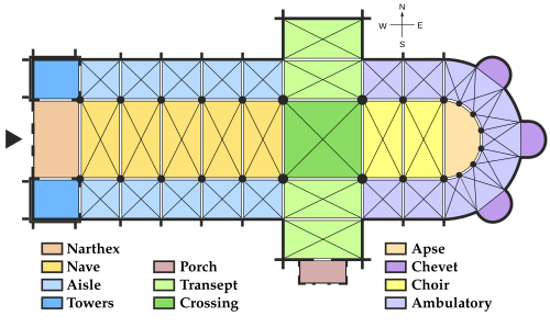 A schematic plan showing the elements and orientation that are common to many churches Cathedral schematic plan en vectorial.svg