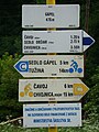 Direction signs