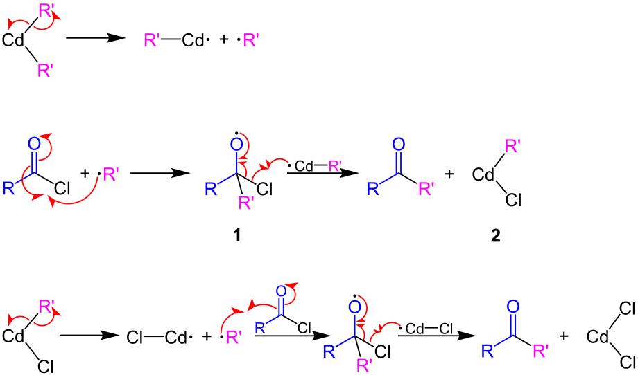 Gilman-Cason-Ketonsynthese Mechanismus