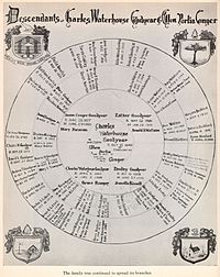 Goodyear family tree.jpg