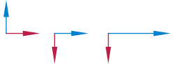 Two vectors have the same length and span a 90° angle. Furthermore, they are rotated by 90° degrees, then one vector is stretched to twice its length.