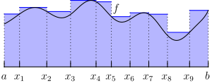 Treppenfunktion '"`UNIQ--postMath-00000029-QINU`"', die die Funktion von oben approximiert.