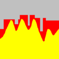 Fonction f(x) (jaune) et marqueurs m2(x) (jaune et rouge)