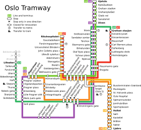 Image illustrative de l’article Tramway d'Oslo