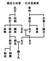 2008年12月1日 (月) 04:51時点における版のサムネイル