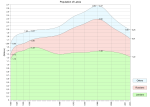 Miniatura para Demografía de Letonia