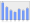 Evolucion de la populacion 1962-2008