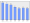 Evolucion de la populacion 1962-2008