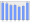 Evolucion de la populacion 1962-2008