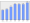 Evolucion de la populacion 1962-2008