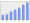 Evolucion de la populacion 1962-2008