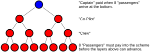 8-ball pyramid scheme model.