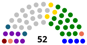 Elecciones parlamentarias de Venezuela de 1968