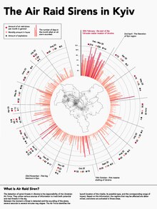 Diagram of air raid sirens in Kyiv in 2023 Sirens-2023.pdf