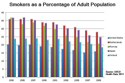 cigarette sales statistics canada