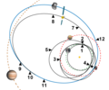 Vorschaubild der Version vom 15:38, 9. Nov. 2014