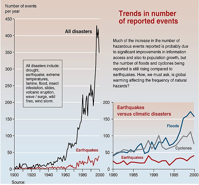 645px-Trends_in_natural_disasters.jpg