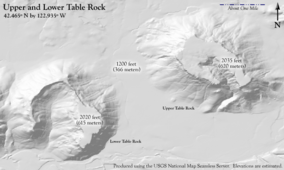 A flat plain with two mesas. The northeast mesa has a small declivity, the southeast a much larger one.