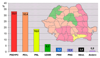 2008-as képviselőházi eredmény