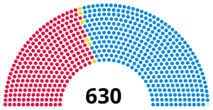 1959 UK parliament.svg