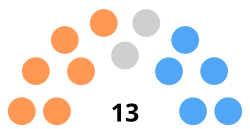 2023 Minneapolis City Council election composition by organization.svg