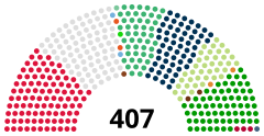 Struktura Narodowe Zgromadzenie Ludowe