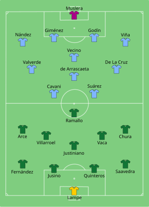 Composition de la Bolivie et de l'Uruguay lors du match du 24 juin 2021.