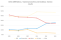 Thumbnail for version as of 19:15, 20 July 2023