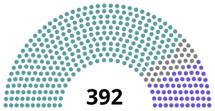 Elecciones generales de España de 1881