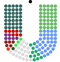 Image illustrative de l’article Liste des députés de la 33e législature irlandaise