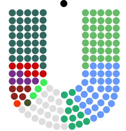 Current Dáil Éireann composition.svg