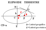 Miniatura para Latitud geocéntrica