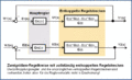 Vorschaubild der Version vom 20:33, 5. Jan. 2012